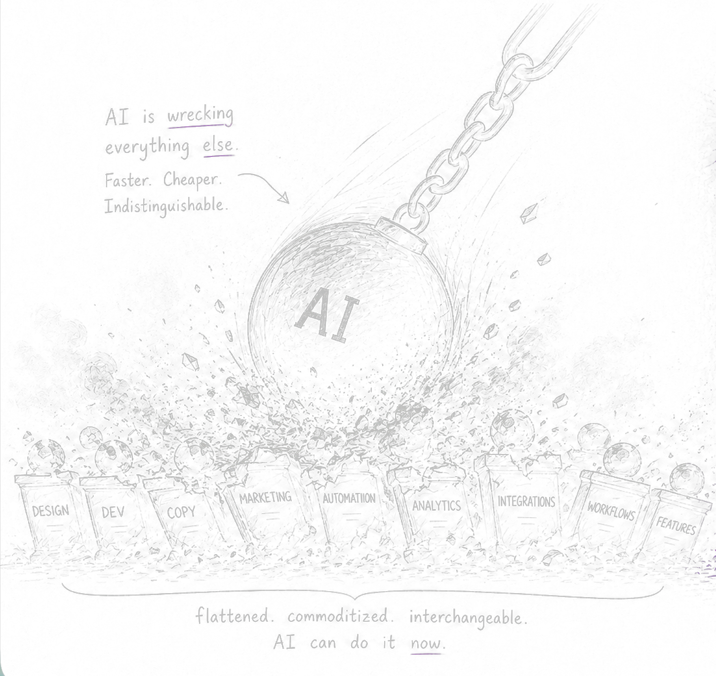 AI wrecking ball shattering commoditized columns labeled design, dev, copy, marketing, automation, analytics, integrations, workflows, features.
